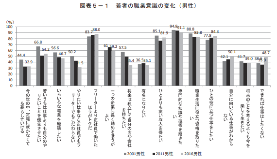 20代男性　働きたくない